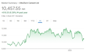 UltraTech Cement share price target