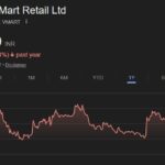 V-Mart Retail share price target