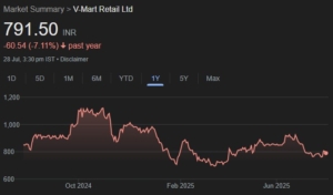 V-Mart Retail share price target