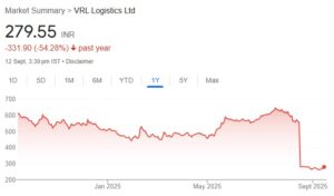 VRL Logistics share price target
