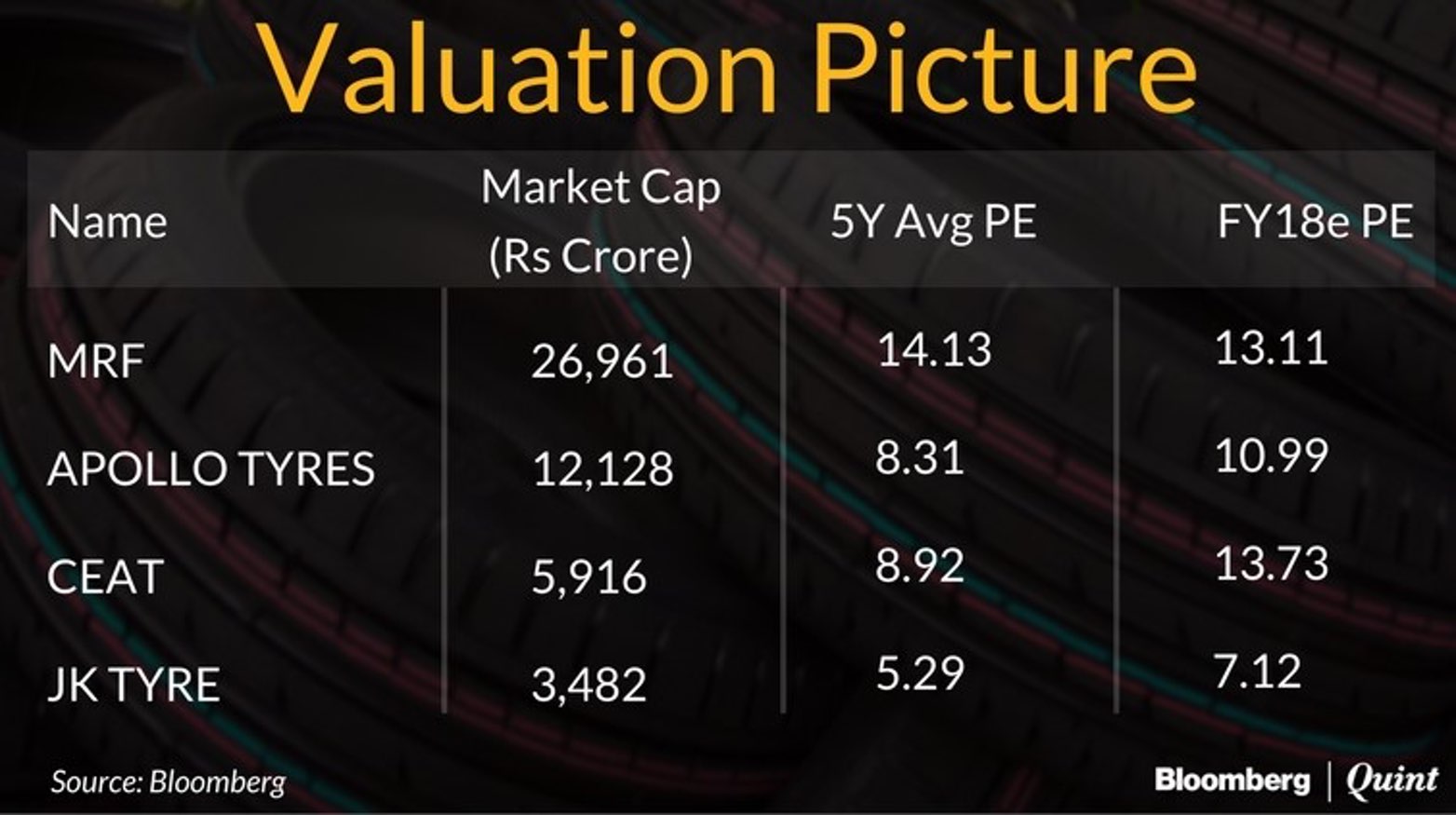 ValueQuest Portolio