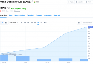 Vasa Denticity Ltd Ashish Kacholia
