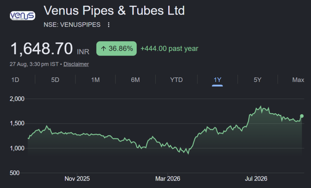 Venus Pipes and Tubes share price target