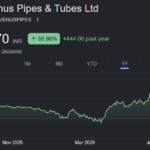 Venus Pipes and Tubes share price target