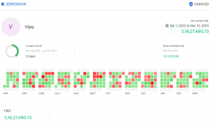 Vijay Thakre F&O trading