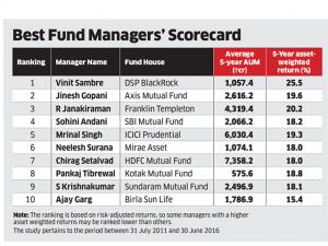 vinit-sambre-of-dsp-blackrock-micro-cap-fund-2
