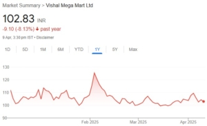 Vishal Mega Mart share price target