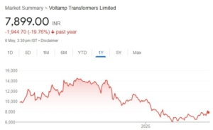 Voltamp Transformers share price target