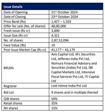 Waaree Energies Ltd. is the largest manufacturer and exporter of solar PV modules in India. Subscribe to the IPO: SBI Securities