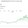 Yatharth Hospital share price target