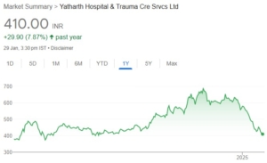 Yatharth Hospital share price target