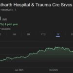 Yatharth share price target