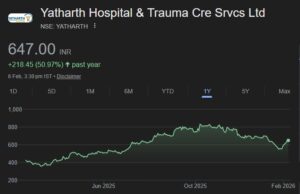 Yatharth share price target