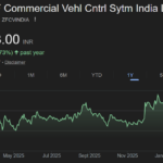 ZFCV share price target