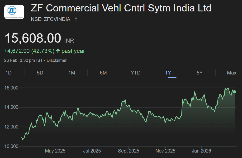 ZFCV share price target