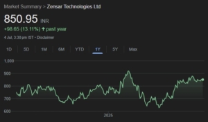 Zensar share price target