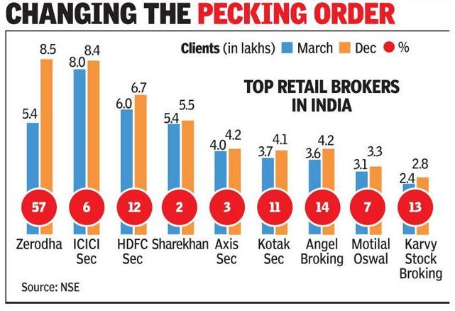 zerodha-s-nithin-kamath-rakes-in-rs-6-600-crore-reveals-top-secrets