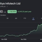 aditya infotech share price target