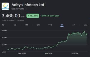 aditya infotech share price target