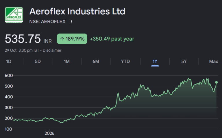 aeroflex share price target