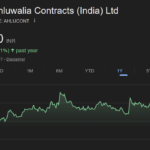 ahluwalia contracts share price target