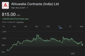 ahluwalia contracts share price target