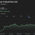 apar industries share price target