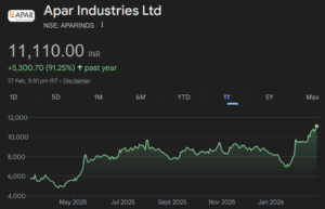 apar industries share price target