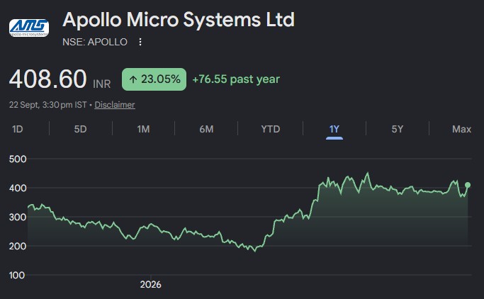 apollo micro systems share price target