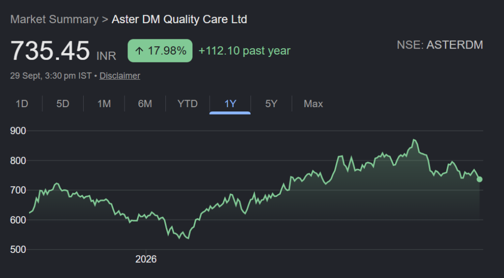 aster dm quality care share price target