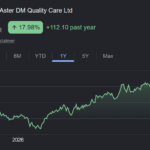 aster dm quality care share price target