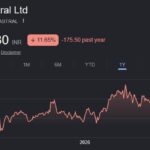 astral share price target