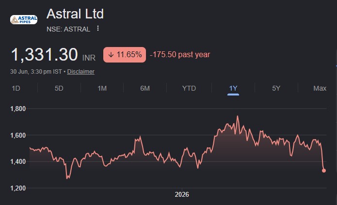 astral share price target