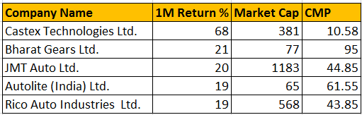 auto ancillary-stocks