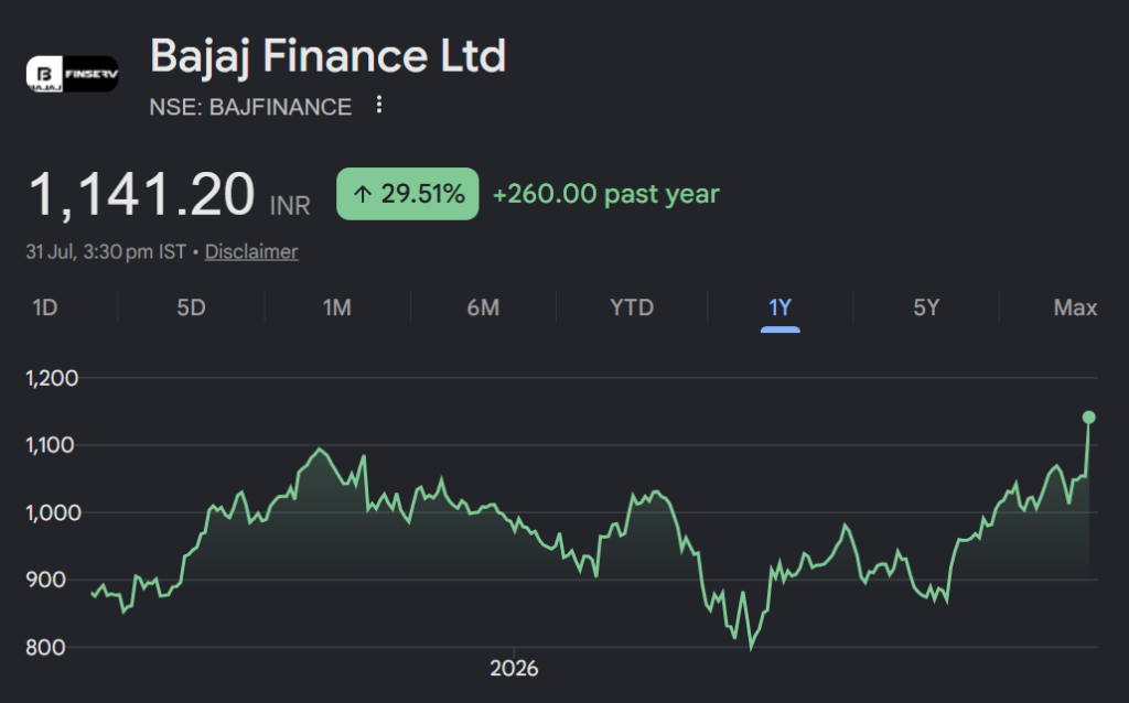 bajaj finance share price target