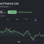 bajaj finance share price target