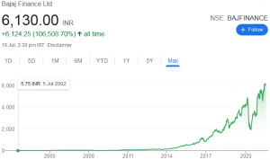 bajfinance saurabh mukherjea