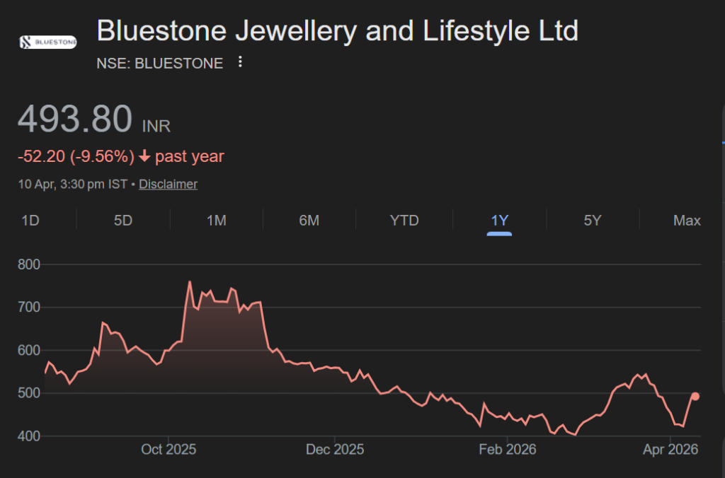 bluestone jewellery & lifestyle ltd share price target