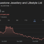 bluestone jewellery & lifestyle ltd share price target