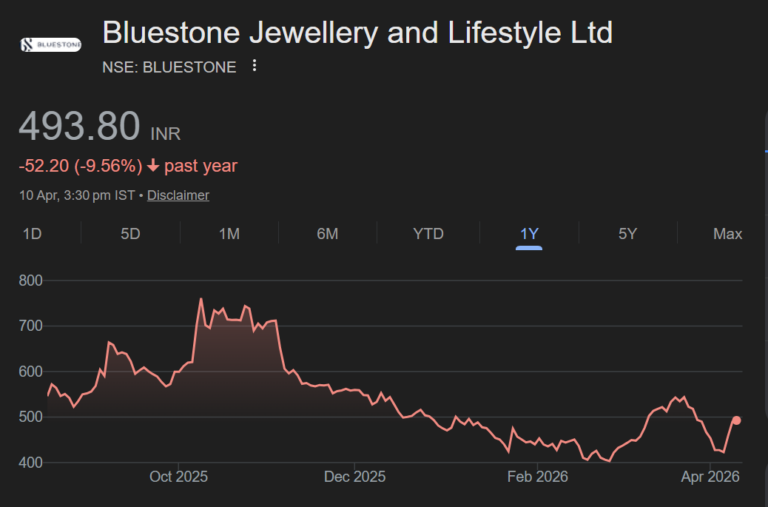bluestone jewellery & lifestyle ltd share price target
