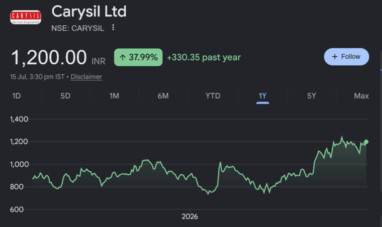 carysil share price target