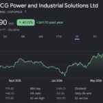 cg power share