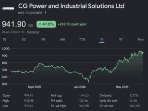 cg power share