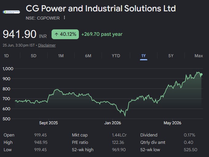 cg power share
