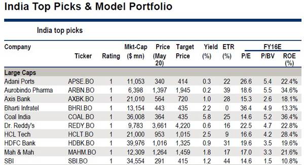 citigroup-large-cap-21-may