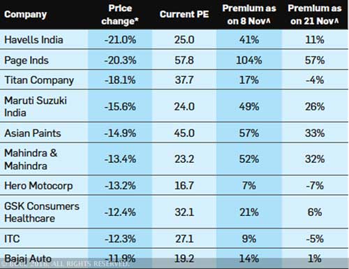 consumption-stocks