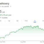 delhivery share price target