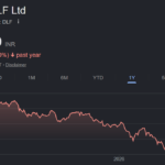 dlf share price target