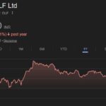 dlf share price target