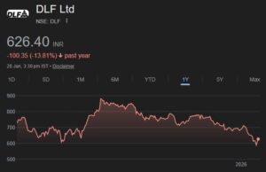 dlf share price target